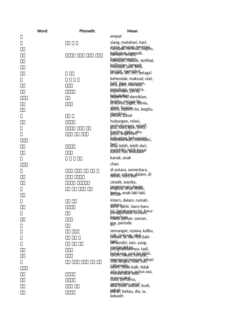1 mazii kata n4 halaman pdf