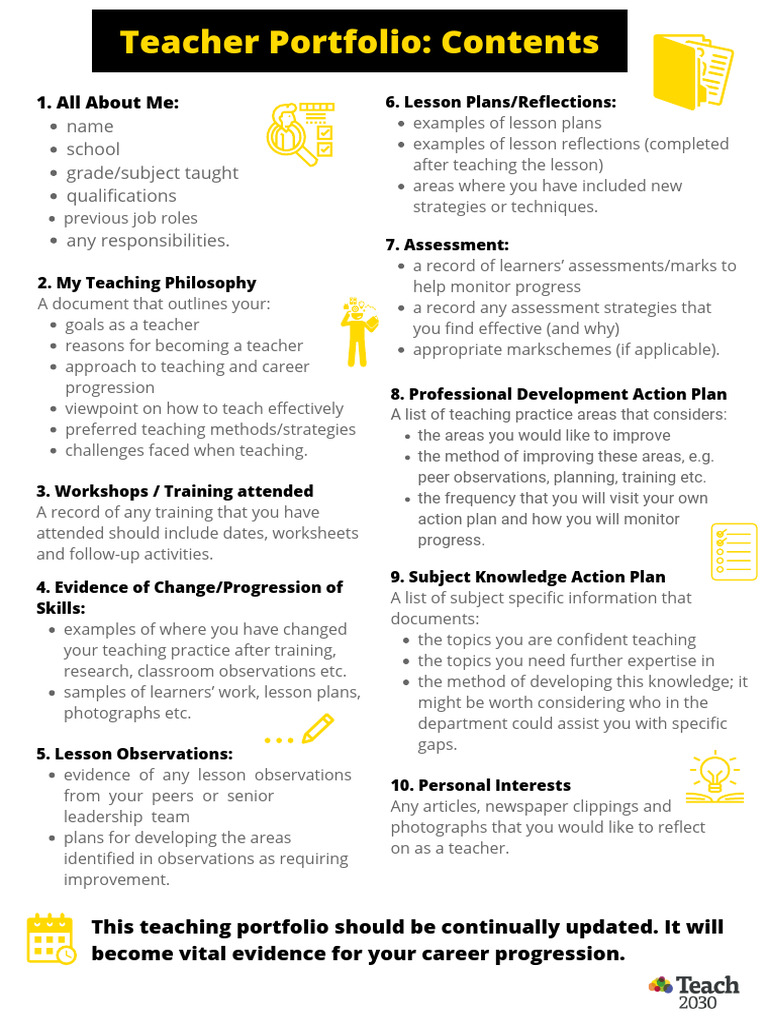 Learning-Portfolio-1 of 1 | PDF | Lesson Plan | Teachers