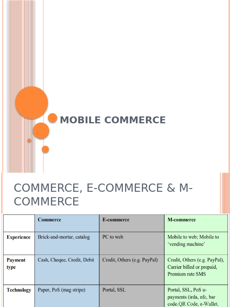 Mobile Commerce and IoT Overview | PDF | Internet Of Things | Advertising