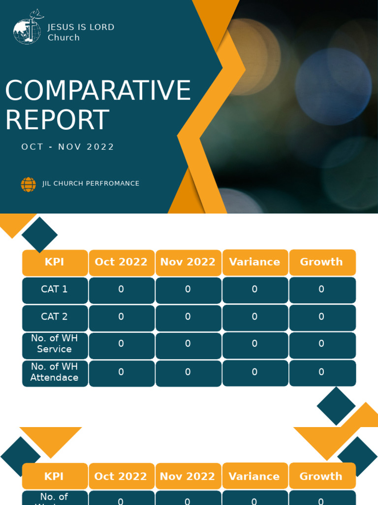 JIL Church Performance Report: Oct-Nov 2022 | PDF