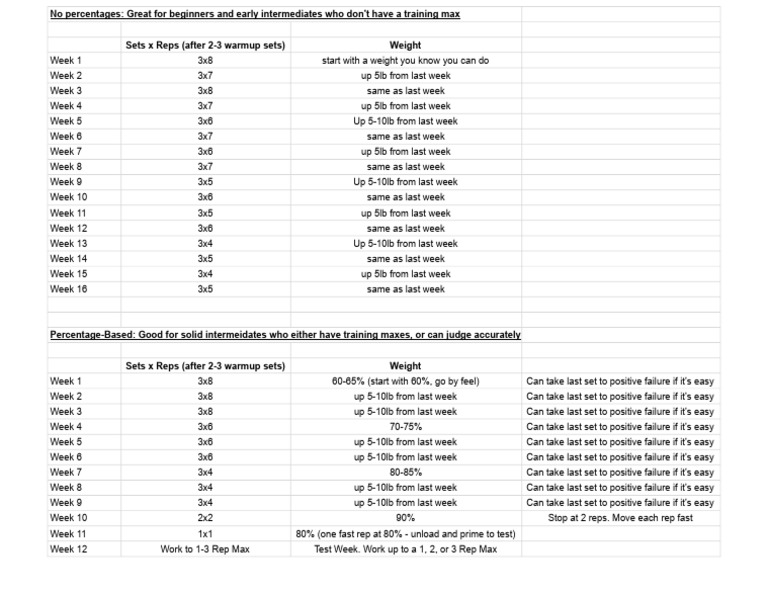 Semester-Long Strength Progression - Main Lift Progressions (Squat ...
