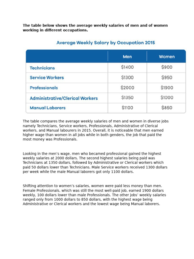 Gender Wage Comparison by Occupation 2015 | PDF