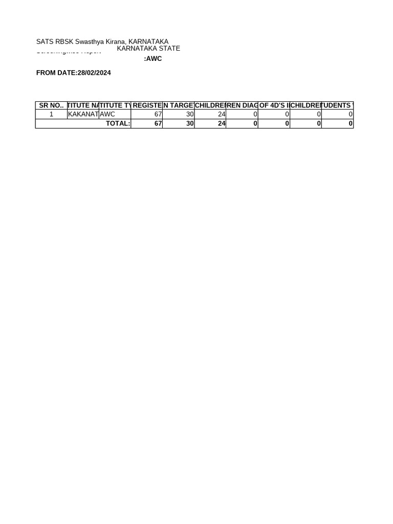 Schoolwise Report | PDF