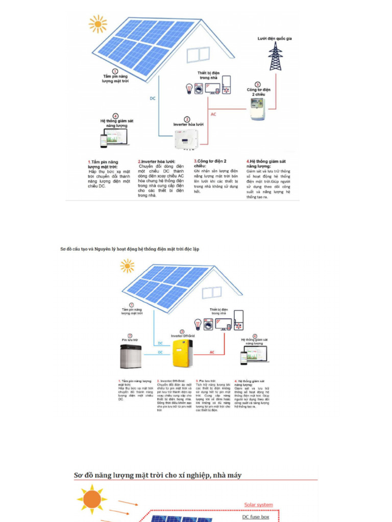Solar Study | PDF