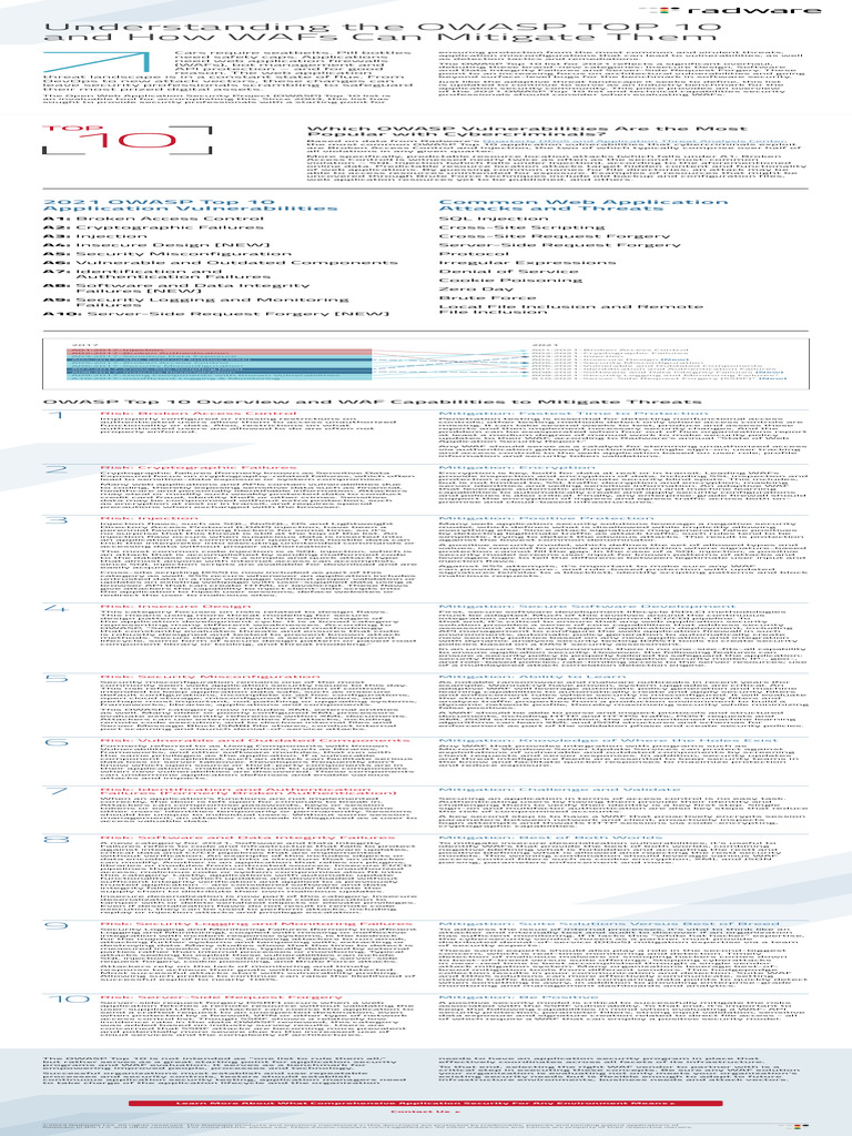 Understand OWASP Top 10 and How WAFs Mitigate Them Guide - 2023 - Guide ...