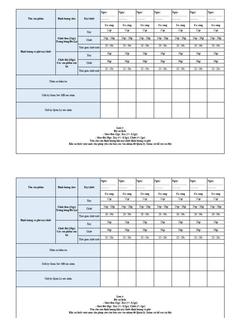 mẫu checklist cà phê | PDF