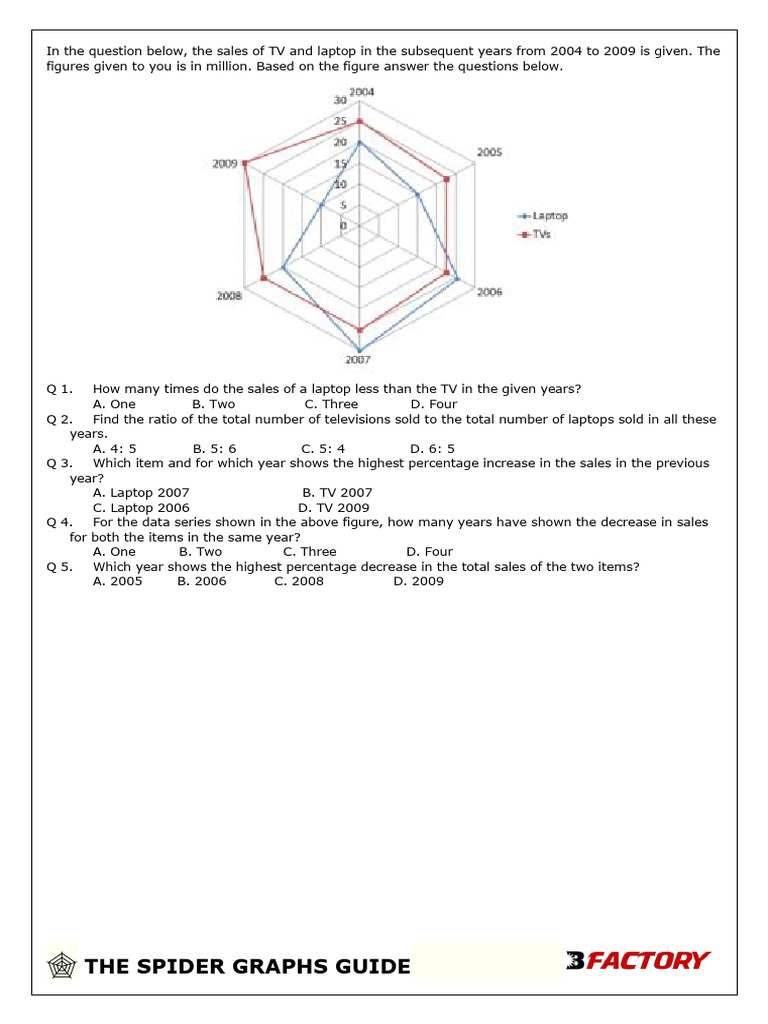 Spider Graphs | PDF | Spider Web | Percentage