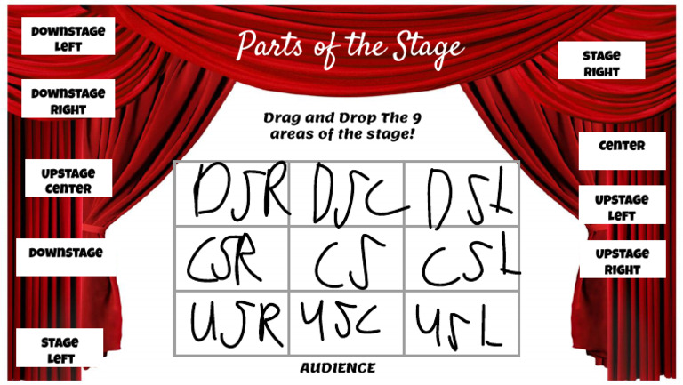 Parts of Stage Quiz | PDF