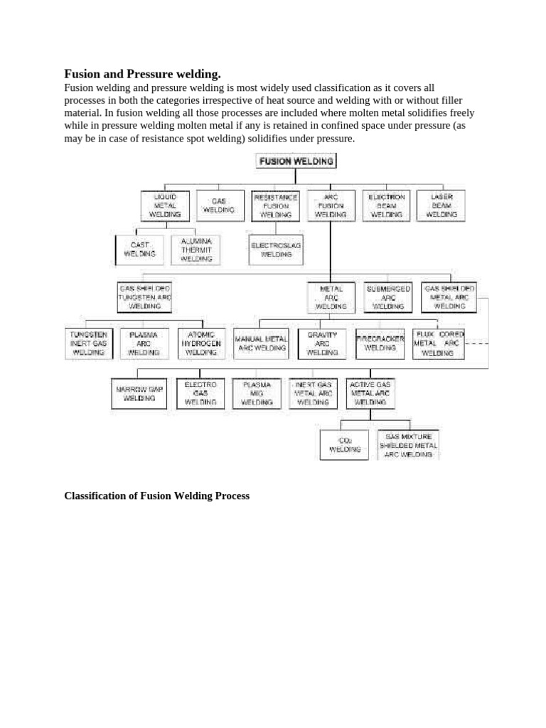 Fusion and Pressure Welding & Casting Effects Answer Assignment | PDF ...