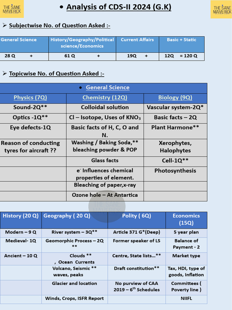 CDS Analysis (G.K) | PDF | Earth Sciences