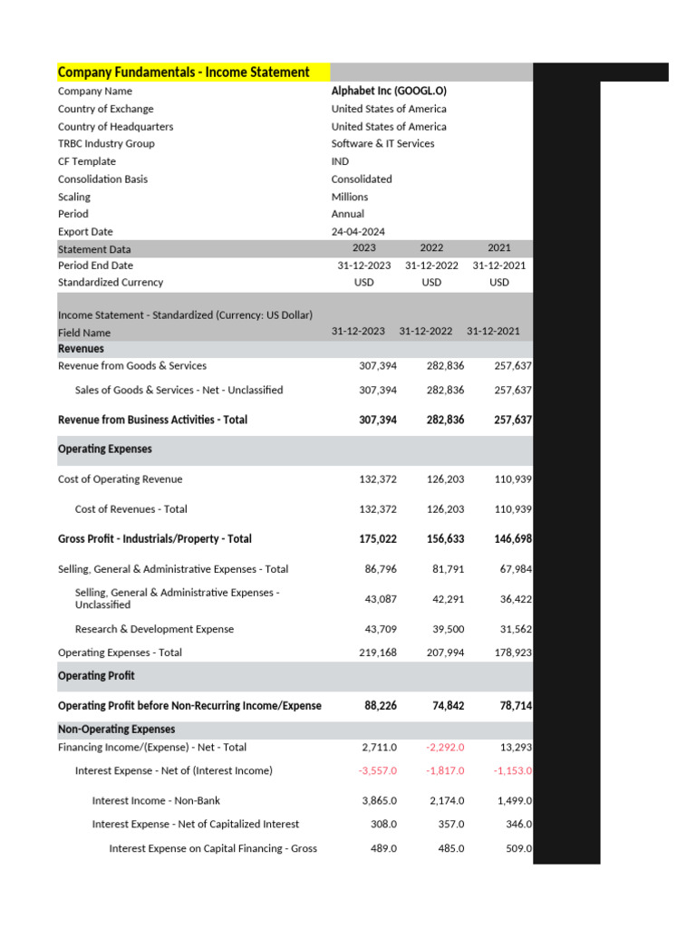Project 1 Data Fall 2024 | PDF | Earnings Per Share | Equity (Finance)