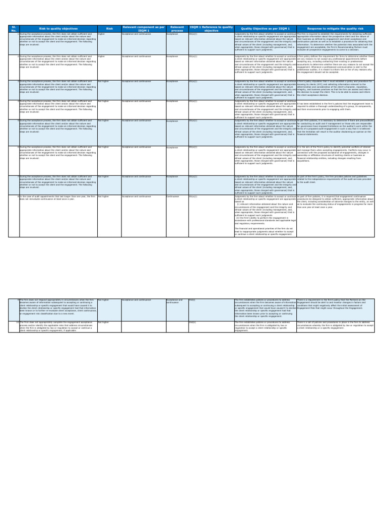 Client Acceptance Risk Management Guide | PDF | Judgment (Law) | Governance