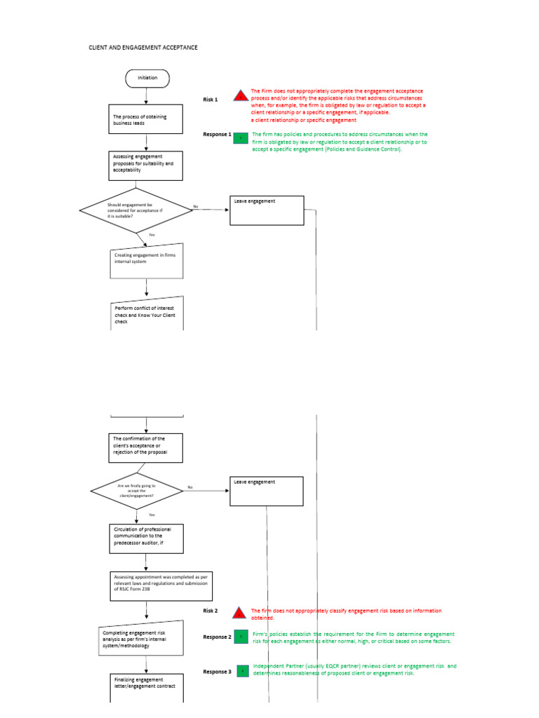 Engagement Acceptance Process Overview | PDF | Risk