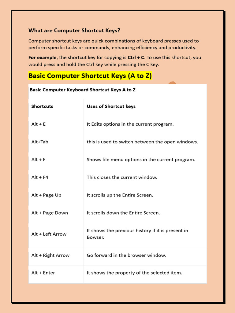 A to Z Computer Shortcut Keys Guide | PDF | Keyboard Shortcut | Control Key