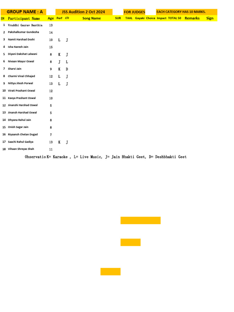 Group A 1-18 | PDF