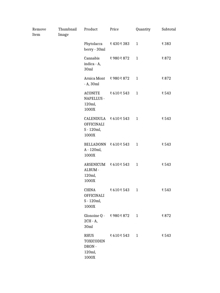 Products Table | PDF