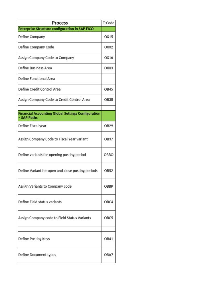Notes Till AR - AP | PDF | Accounts Payable | Business