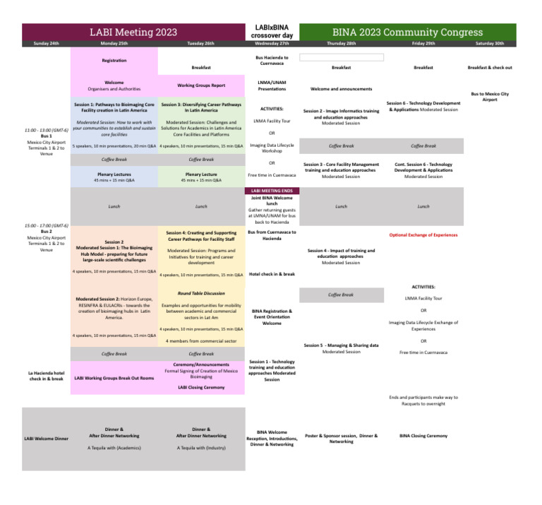LABI-BINA 2023: Bioimaging Congress | PDF