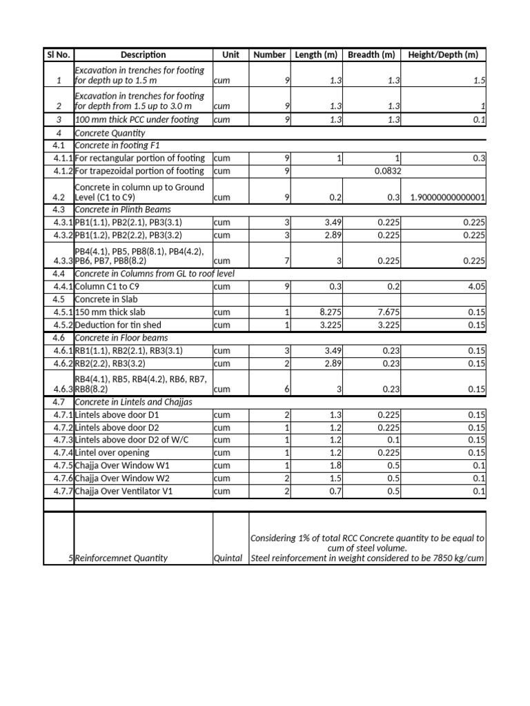 Concrete and Reinforcement Quantity Summary | PDF | Building Technology ...