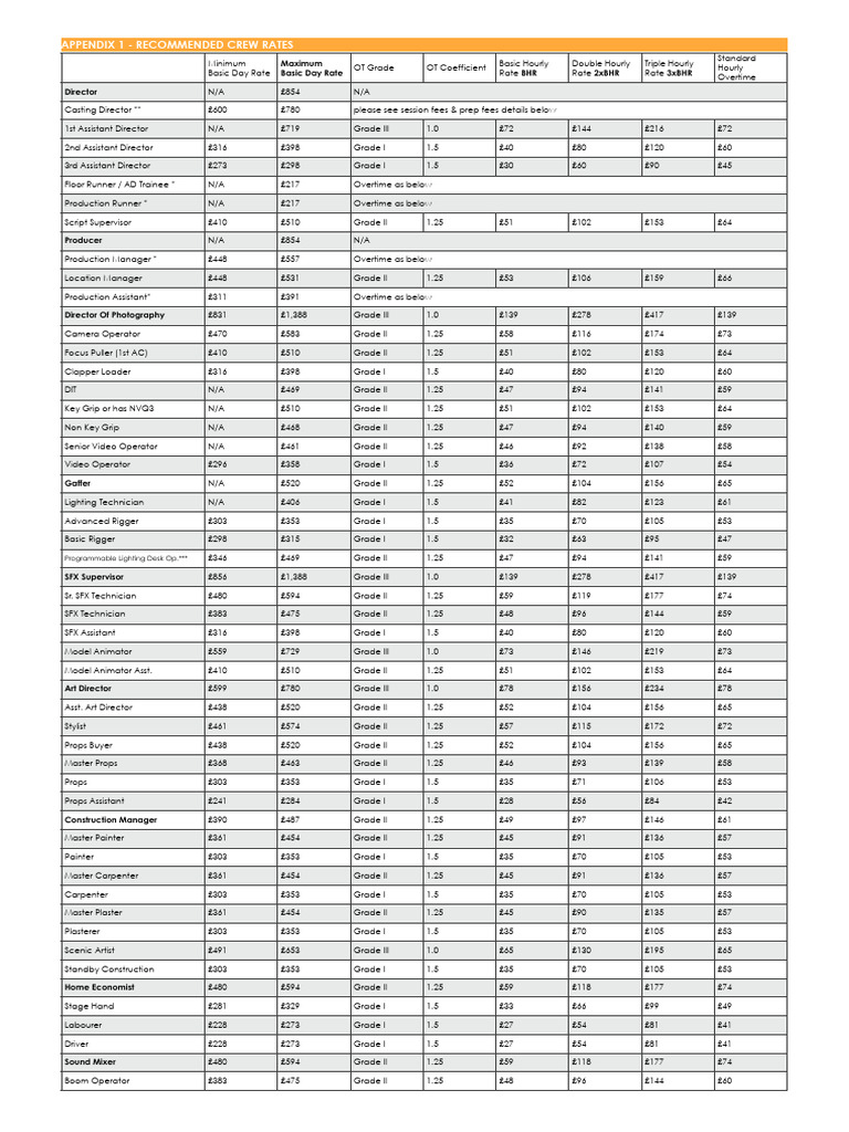 Recommended Crew Rates 2024 | PDF