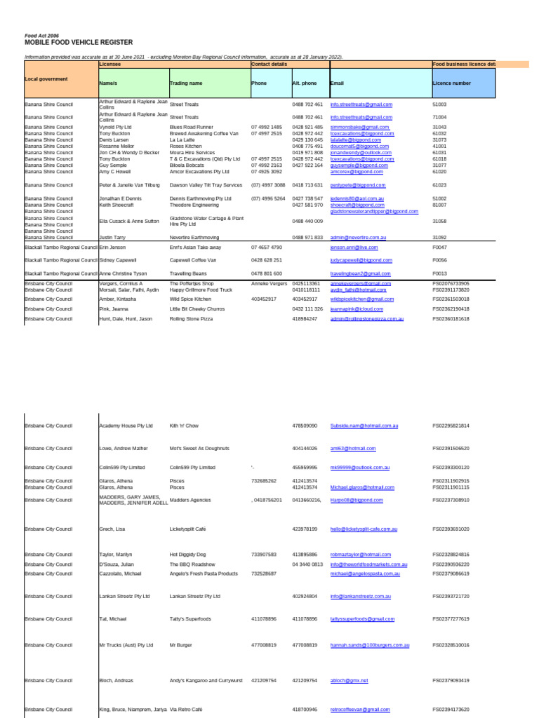 Mobile Food Vehicle Register 2021 | PDF | Food Industry | Cuisine