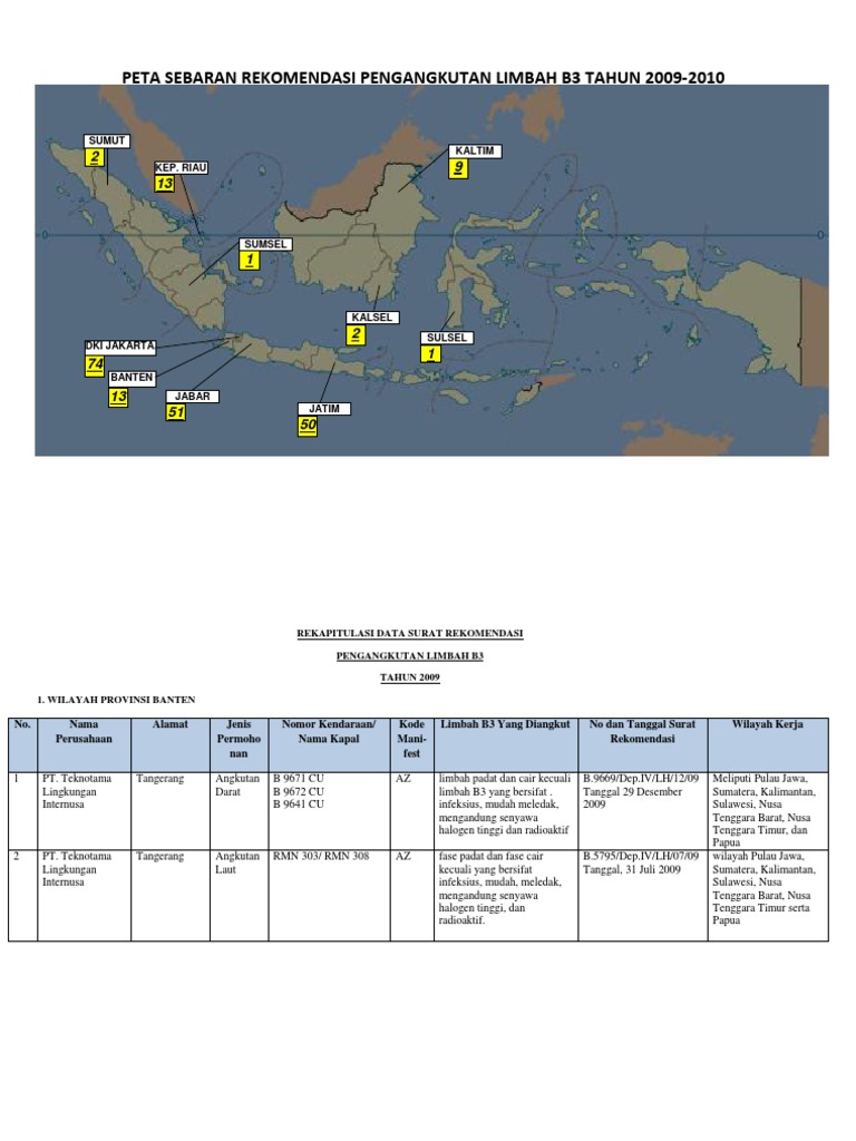 Rekomendasi+Pengangkutan+Limbah+B3+Tahun+2010