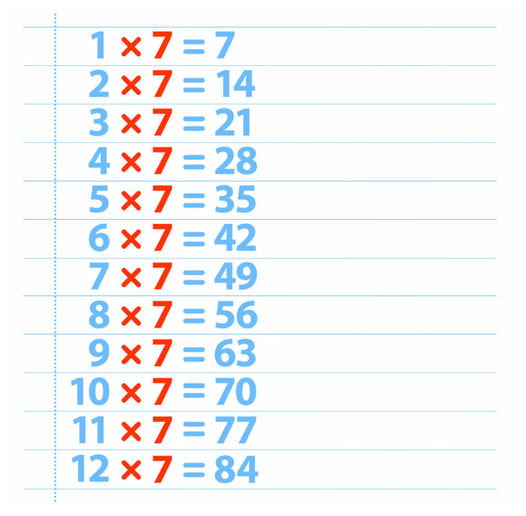7 Multiplication Table Charts | PDF