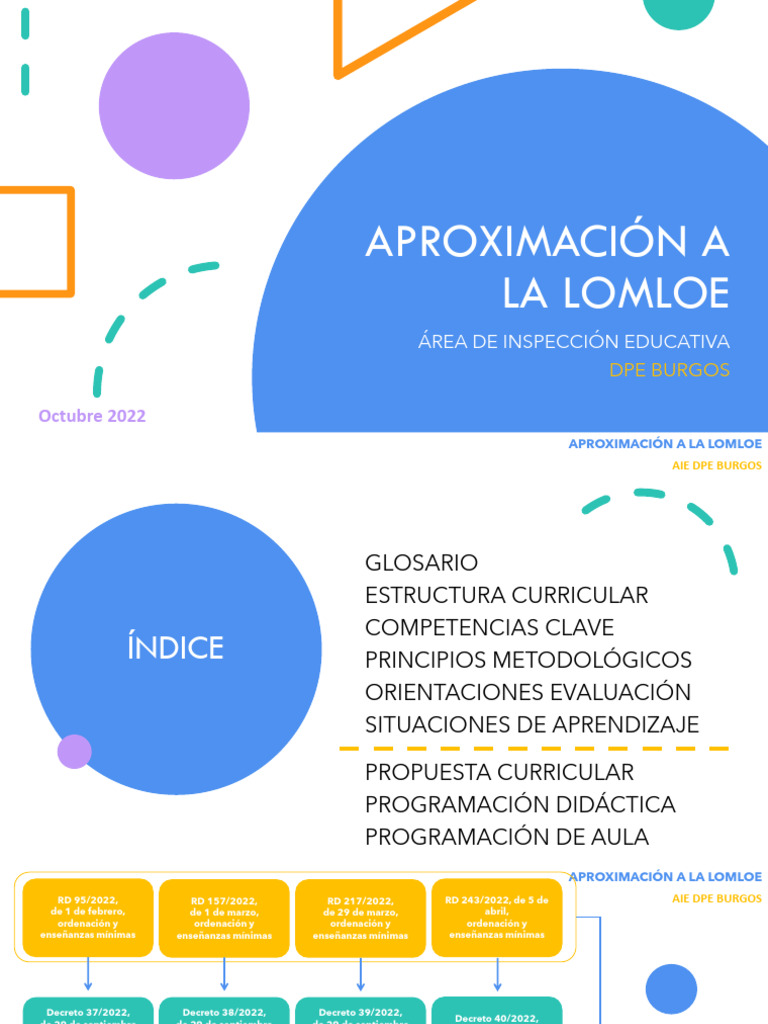 Guía sobre la LOMLOE en Educación | PDF | Evaluación | Plan de estudios