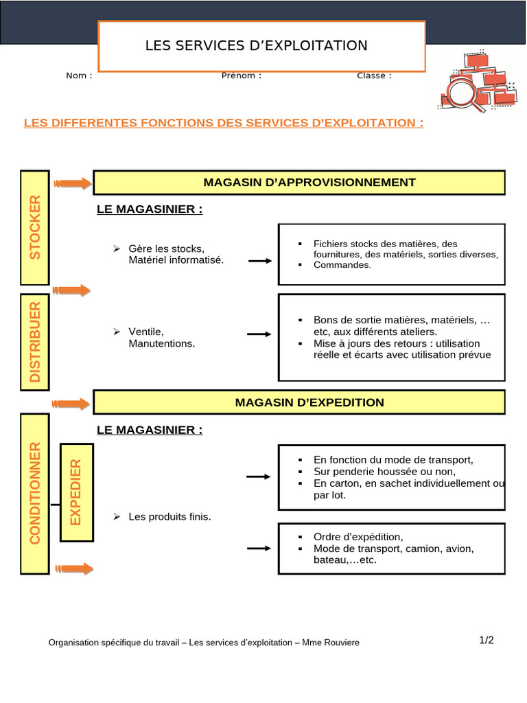 Fonctions des Services d'Exploitation | PDF