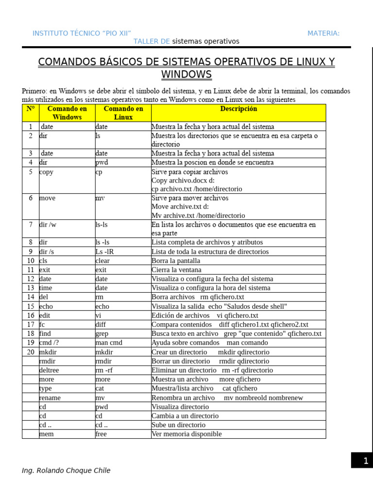Comandos Básicos de Linux y Windows | PDF | Archivo de computadora ...
