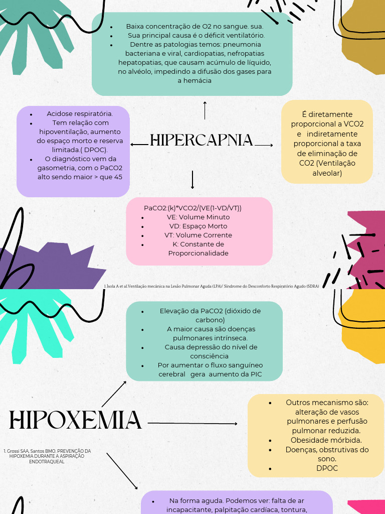 Hipercapnia: Causas e Tratamentos | PDF | Doença de obstrução pulmonar ...