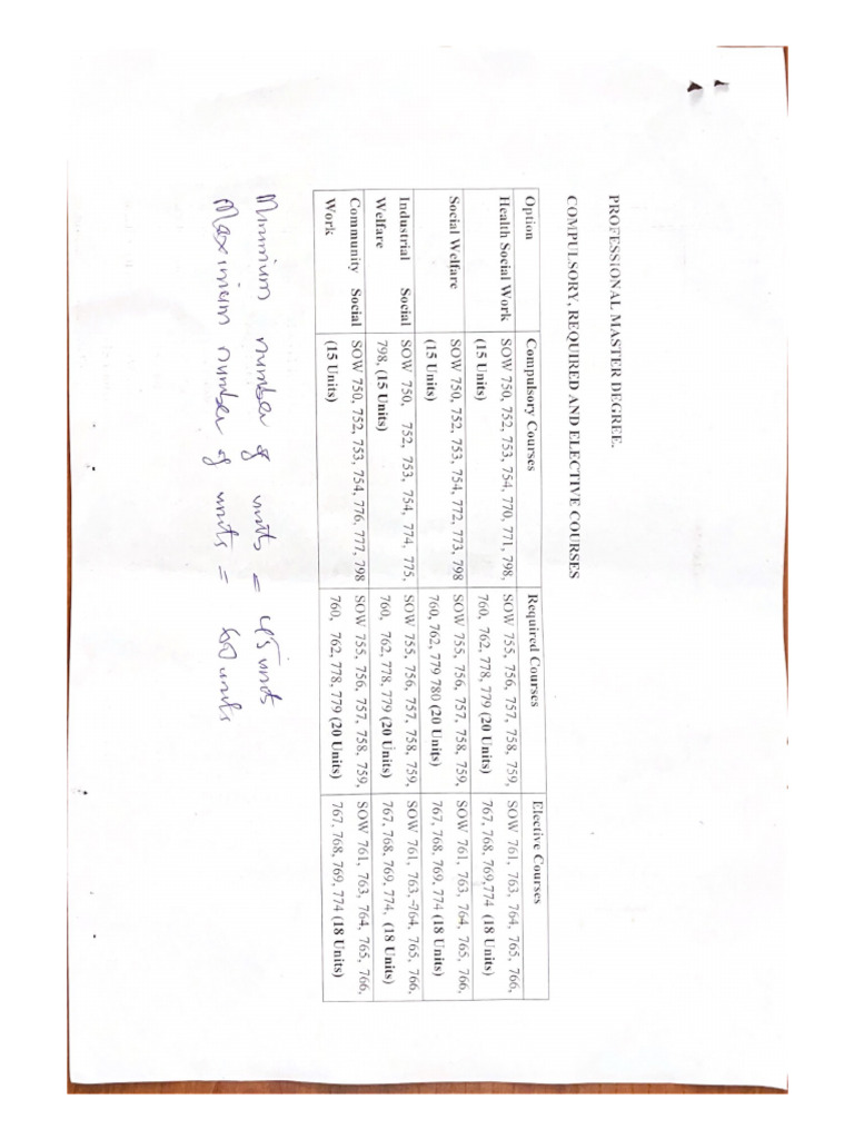 Department of social work courses pdf