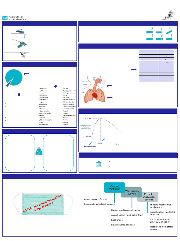 Surgical Smoke - What The Risk | PDF | Smoke | Medical Specialties