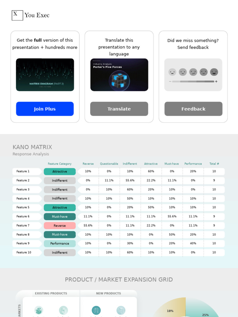 You Exec - Matrix Diagram Collection Part 2 Free | PDF | Investing ...