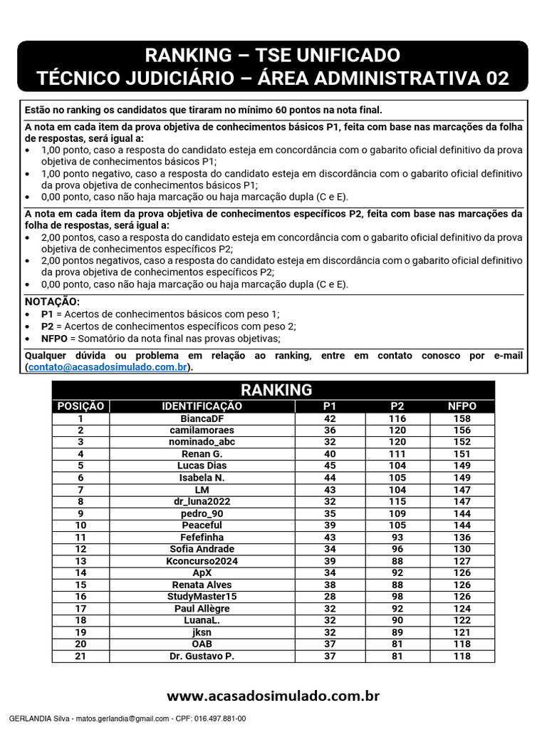 Ranking - TSE UNIFICADO - TJAA 02 | PDF