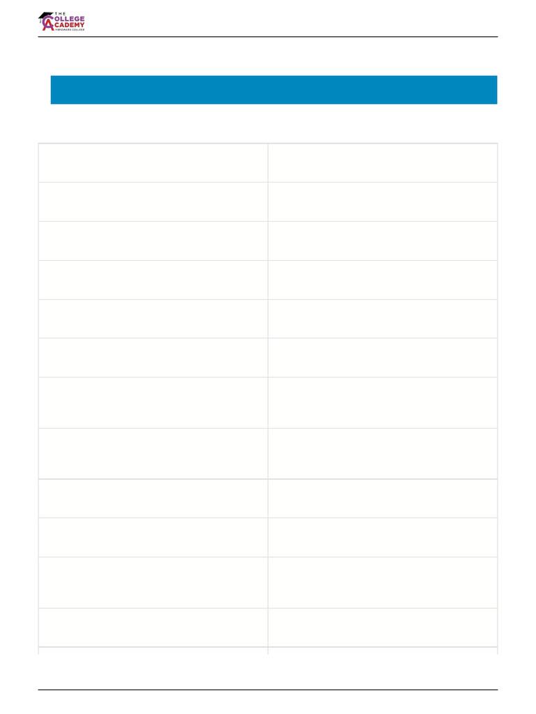 CABC Application 3 Submission 2895 | PDF