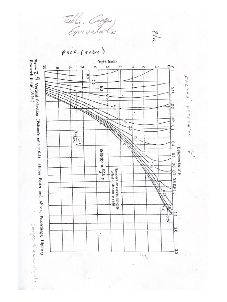 tabla-carga-equivalente-pdf