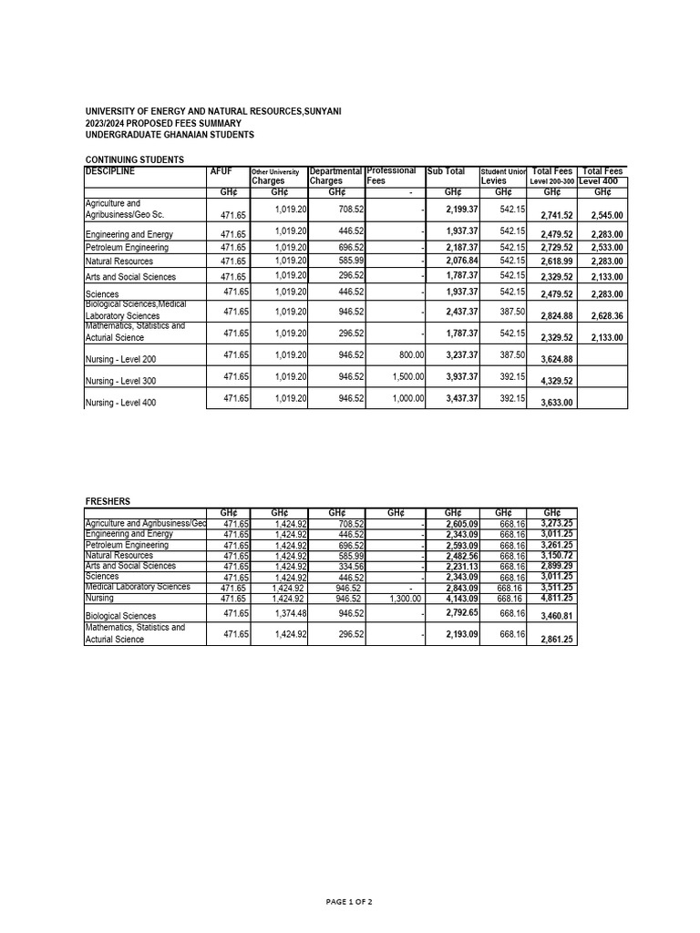 Summary Of Students Fees And Charges For 2023 2024 Academic Year
