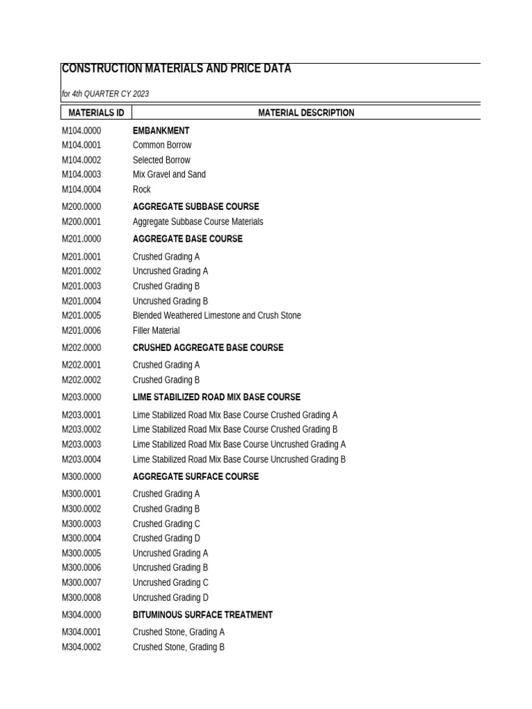 2023 Q4 Construction Material Prices | PDF | Window | Paint