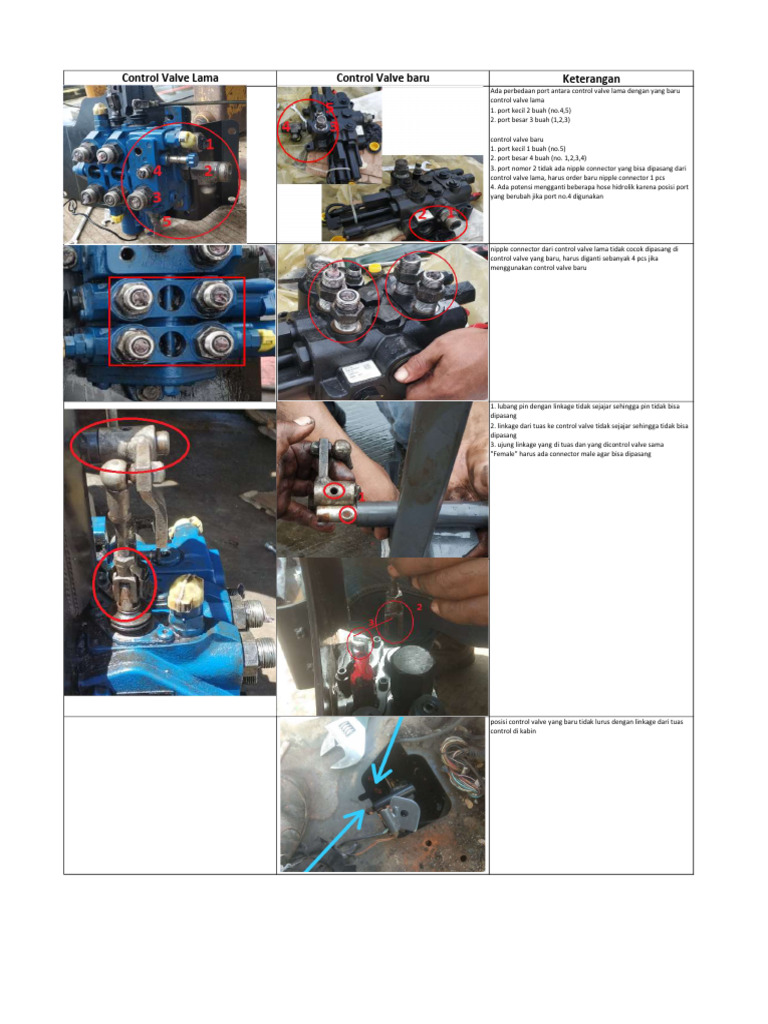 New Control Valve Backhoe Loader | PDF
