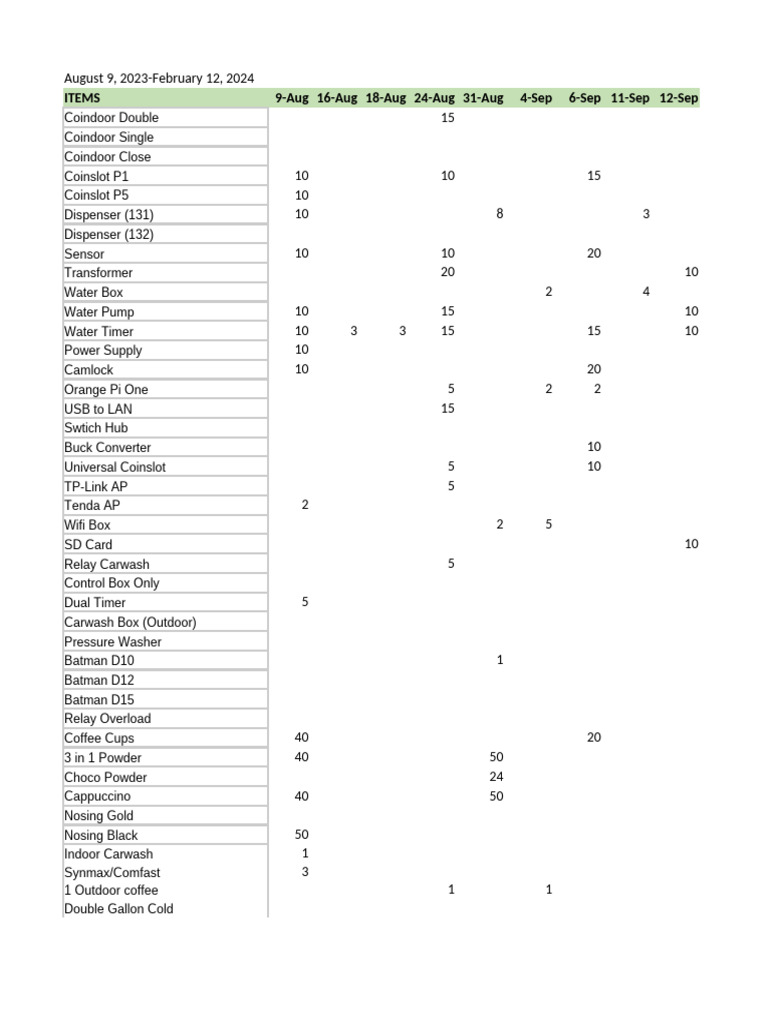 Food Craving Inventory Pdf