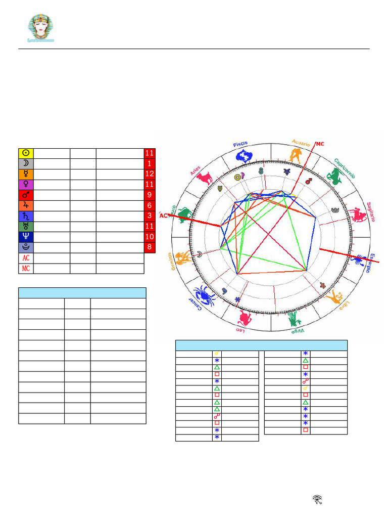 Vesta en la Carta Astral de Melissa | PDF | Luna | Venus