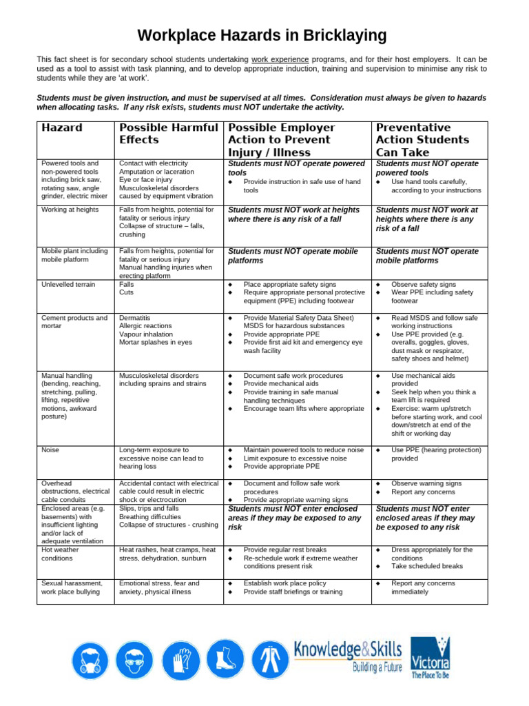 bricklaying | PDF | Personal Protective Equipment | Labor Relations
