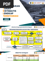 PTSL Terintegrasi dalam ILASPP 2025 | PDF
