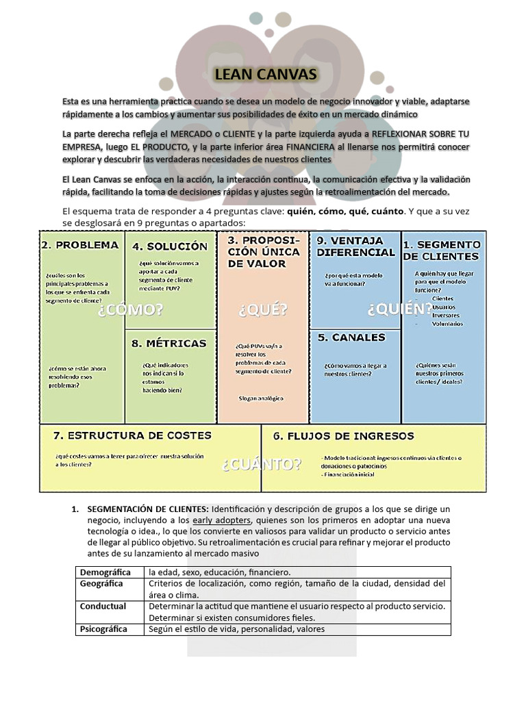 Lean Canvas PDF Español | PDF | Toma de decisiones | Mercado (economía)