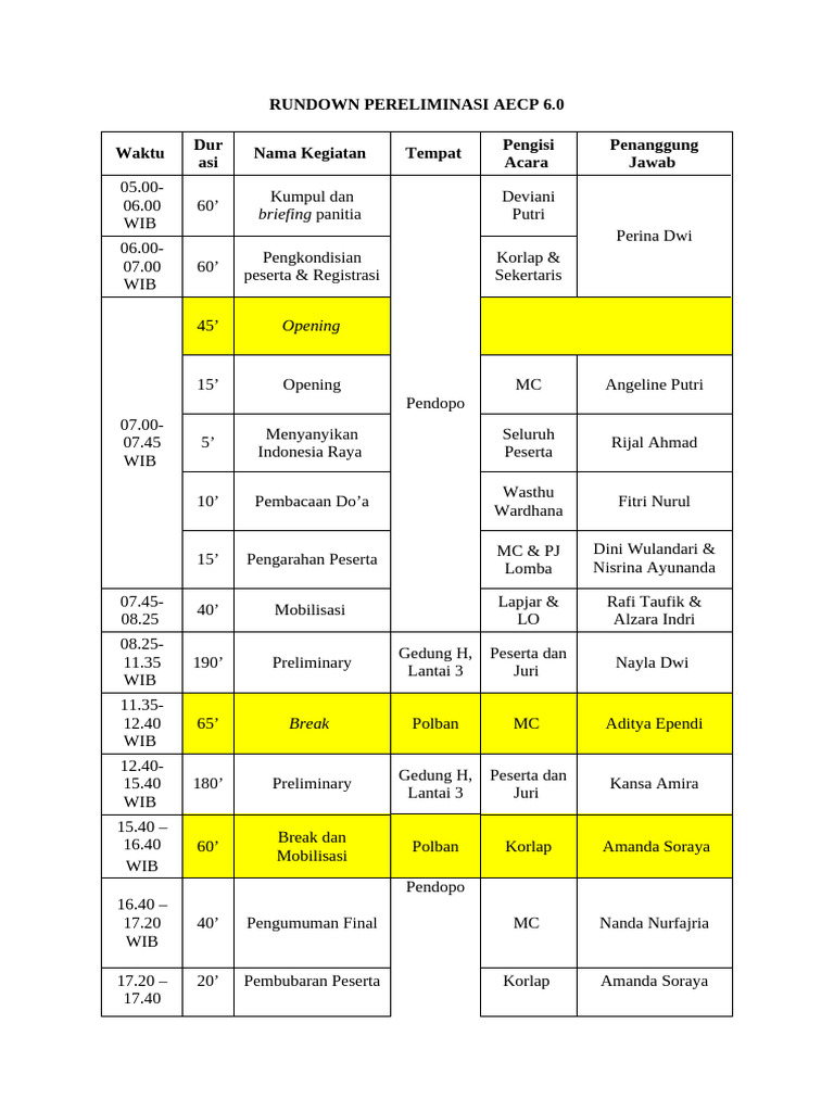 Rundown Preliminary Aecp 6.0 | PDF