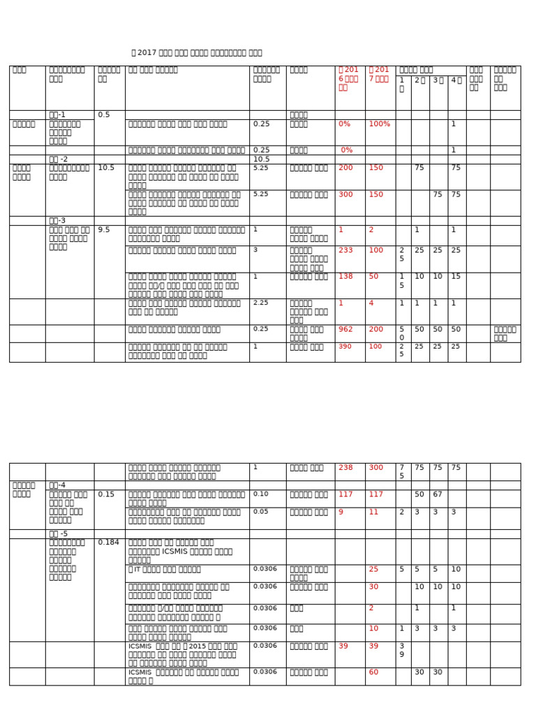 PLAN DER J HRLICHEN INSPEKTIONEN visual data 8