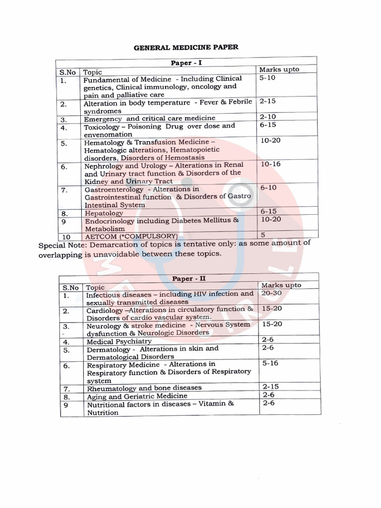 Comprehensive General Medicine Syllabus | PDF | Kidney | Medical ...