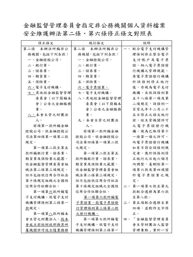 金融監督管理委員會指定非公務機關個人資料檔案安全維護辦法 條文對照表（110.12.14） | PDF