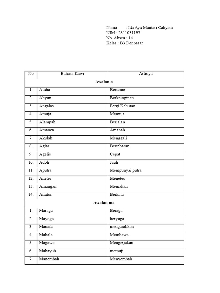 Kosakata Lengkap Bahasa Kawi | PDF